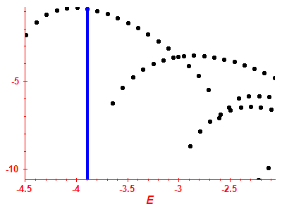 Strength function log